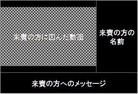 無料でサンクスムービー エンドロール を作る 作成したスライドショーをdvdに焼く Windows Dvd メーカー編